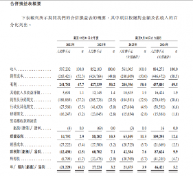 BeBeBus母公司港股IPO获准上市，引领母婴行业创新升级(图3)