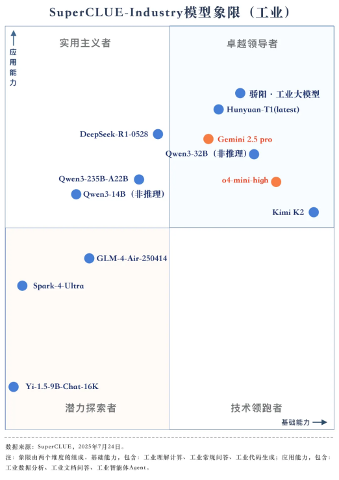 国产工业大模型实力跃升，北电数智引领行业变革(图2)