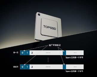 工业级SSD坏块管理策略及寿命延长方案(图2)