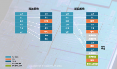 工业级SSD坏块管理策略及寿命延长方案(图3)