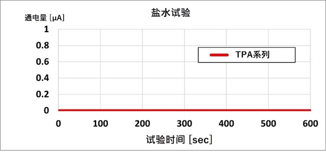 高速高画质热敏打印头助力物流与食品加工高效标识(图7)