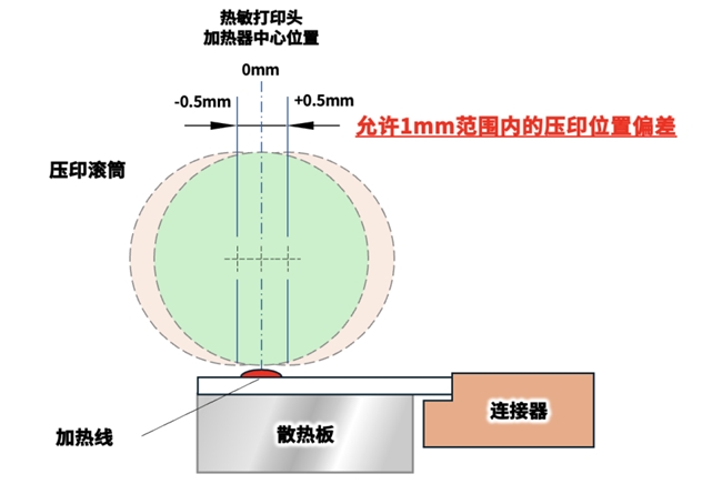 高速高画质热敏打印头助力物流与食品加工高效标识(图6)