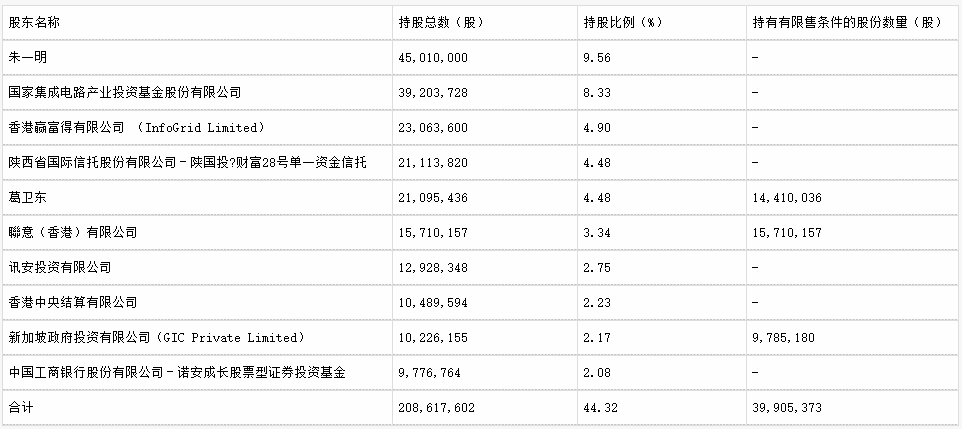 兆易创新43亿元定增落定，DRAM研发项目加速推进(图1)