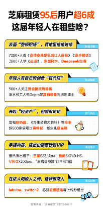 租赁新潮流：年轻人用灵活方式探索生活与创业