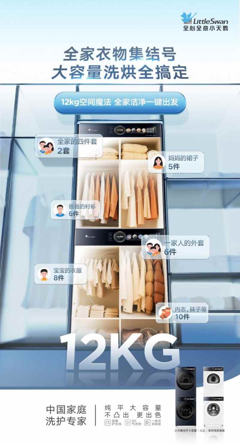 洗护行业迈入容量与品质双升级时代(图5)