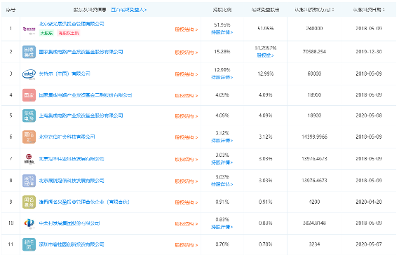 紫光展锐注册资本扩容至46.2亿 多家基金加入股东行列