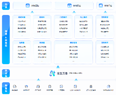 宠物AI大模型如何推动智能医疗全链条落地(图2)