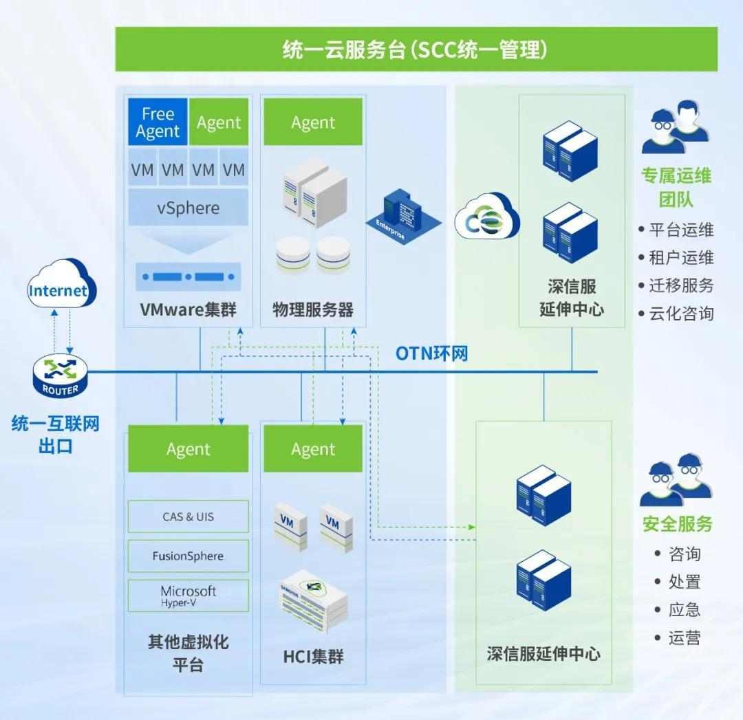 化工企业上云转型新路径：就近延伸混合云方案解析