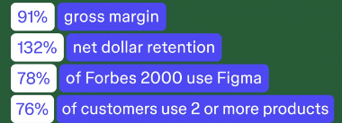 协同设计平台上市暴涨，本土替代市场迎来新机遇(图2)