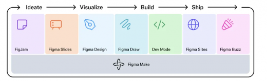 协同设计平台上市暴涨，本土替代市场迎来新机遇(图3)