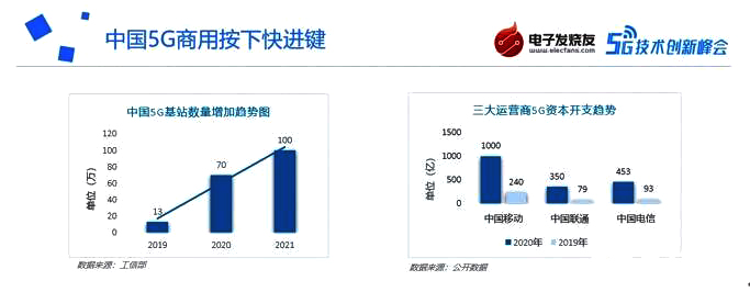 5G核心网存储建设加速，国产化存储芯片迎发展机遇