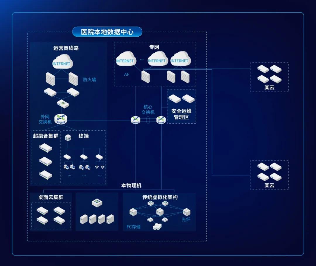 三甲医院数字化破局：一朵云架构如何化解医疗业务转型难题