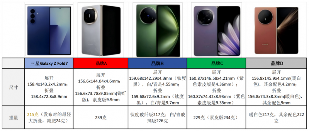 折叠手机怎么选？2025年最新选购指南与机型推荐(图2)