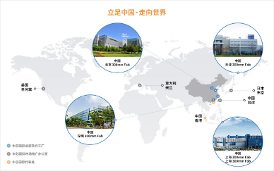 晶圆代工龙头科创板上市首日暴涨，国产半导体迎发展新契机(图4)