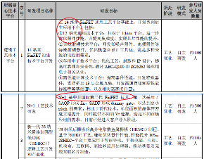 晶圆代工龙头科创板上市首日暴涨，国产半导体迎发展新契机(图9)