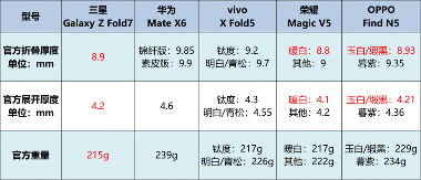 2025折叠手机推荐 五款最佳折叠屏手机评测(图3)