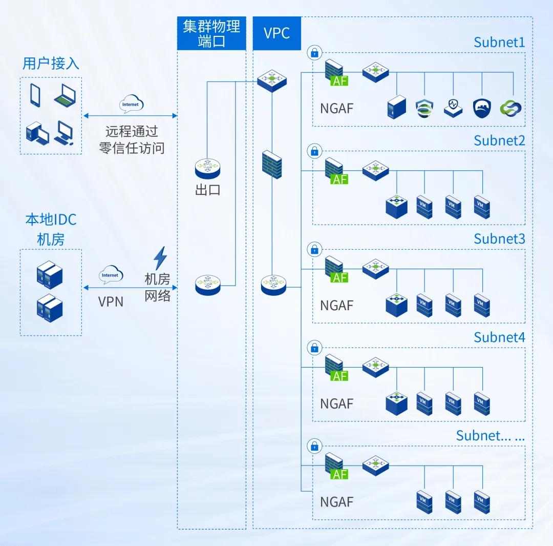 大窑饮品数字化转型选择深信服托管云