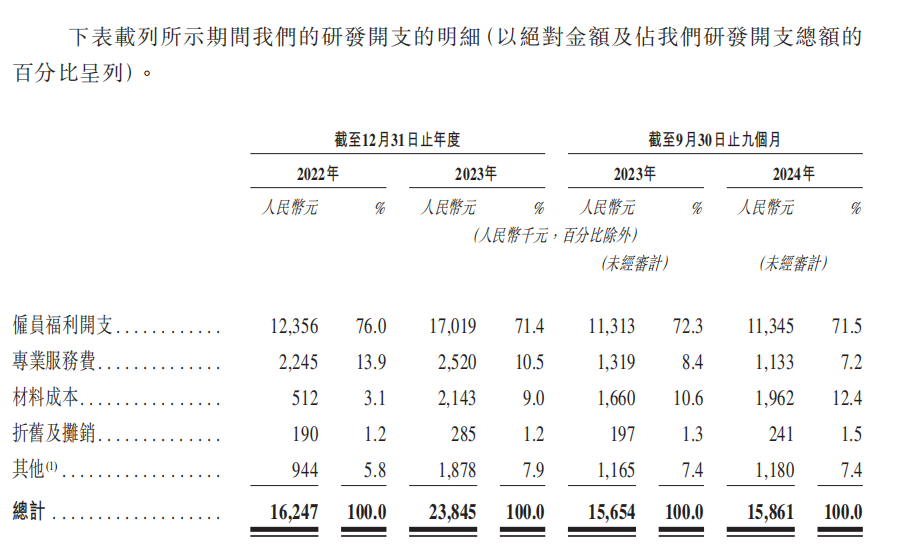 BeBeBus借政策东风冲刺高端母婴市场(图5)