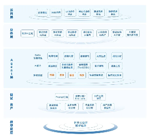 润和软件亮相WAIC 2025 展示智慧金融创新成果(图2)