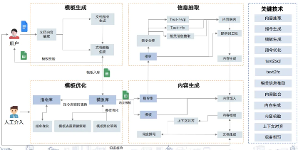 润和软件亮相WAIC 2025 展示智慧金融创新成果(图4)