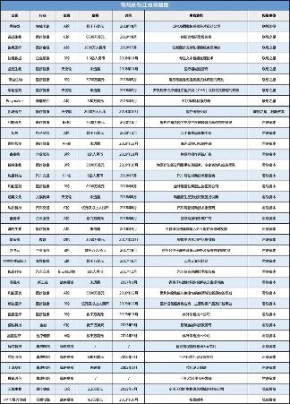 联想张江投资版图分析