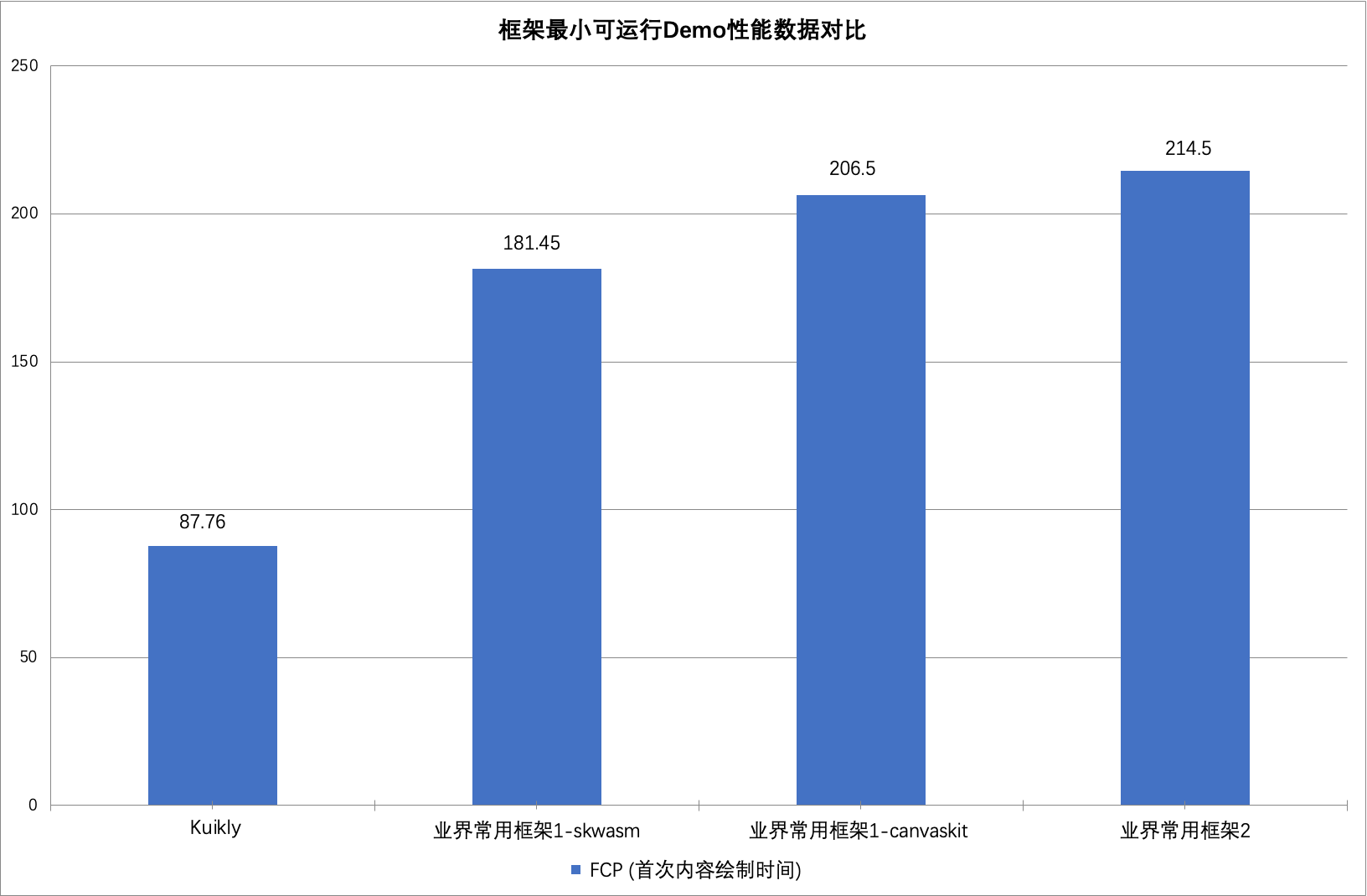 腾讯Kuikly框架开源Web版，实现一码五端体验(图5)