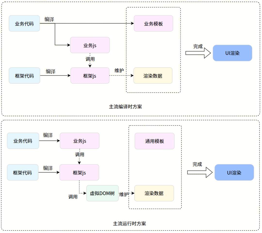 腾讯Kuikly框架开源Web版，实现一码五端体验(图4)