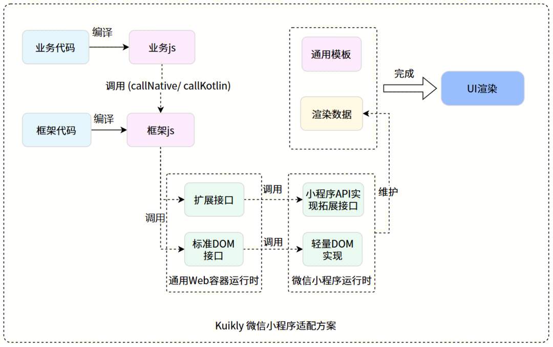 腾讯Kuikly框架开源Web版，实现一码五端体验(图8)