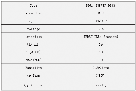 金泰克骁帅内存国产化突破 DDR4性能参数解析(图2) 金泰克骁帅内存国产化突破 DDR4性能参数解析(图2)