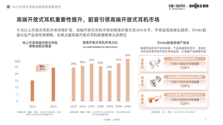 开放式耳机选购指南｜舒适与多场景适配趋势解析