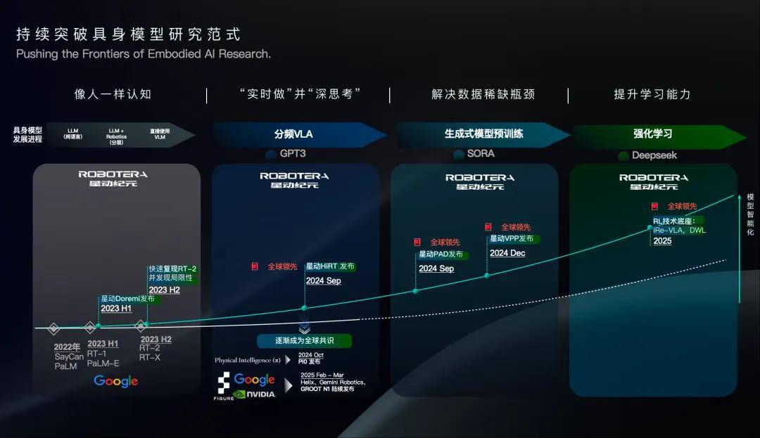 通用人形机器人构建路径｜向人类学习是核心方法(图5)