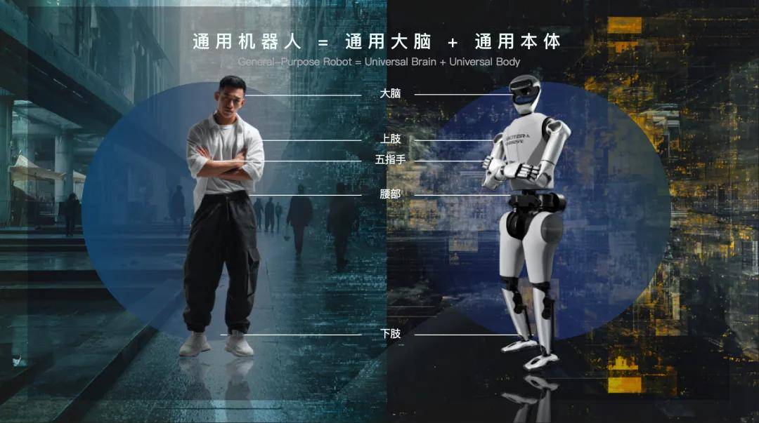 通用人形机器人构建路径｜向人类学习是核心方法(图4)