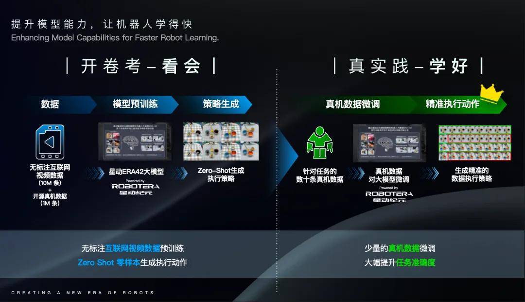 通用人形机器人构建路径｜向人类学习是核心方法(图6)