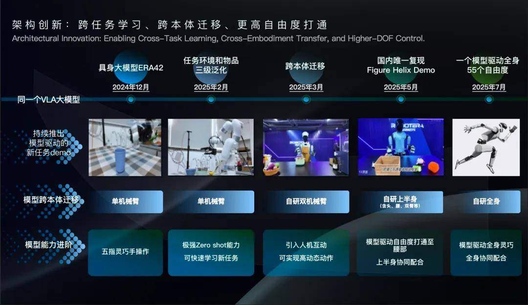 通用人形机器人构建路径｜向人类学习是核心方法(图8)