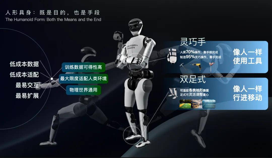 通用人形机器人构建路径｜向人类学习是核心方法(图9)