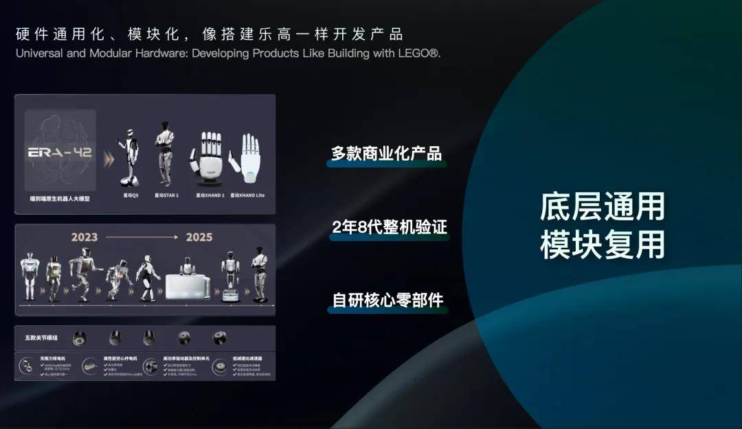 通用人形机器人构建路径｜向人类学习是核心方法(图10)