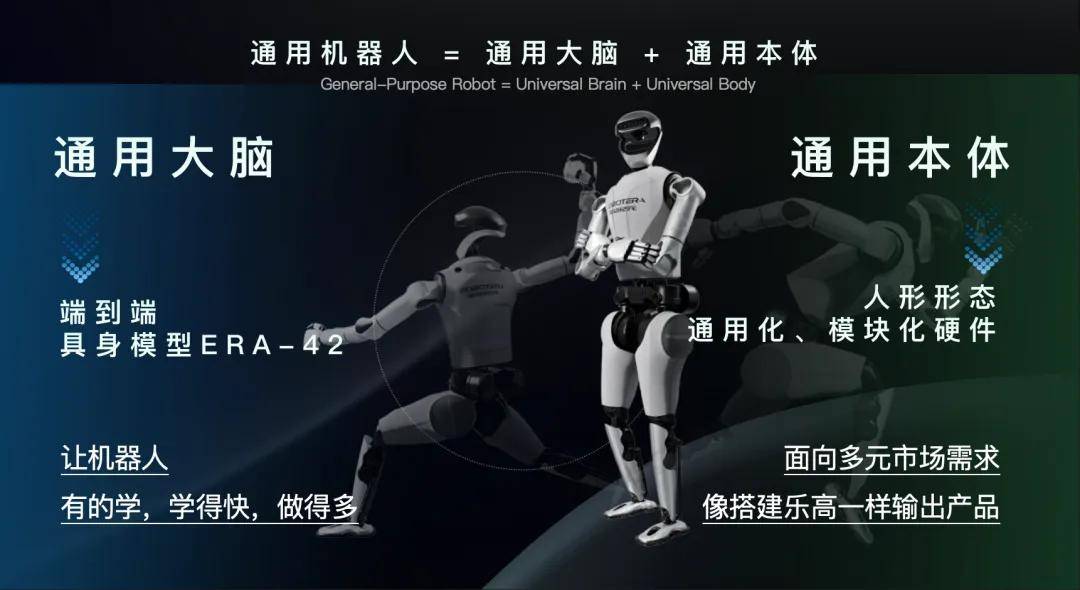 通用人形机器人构建路径｜向人类学习是核心方法(图11)