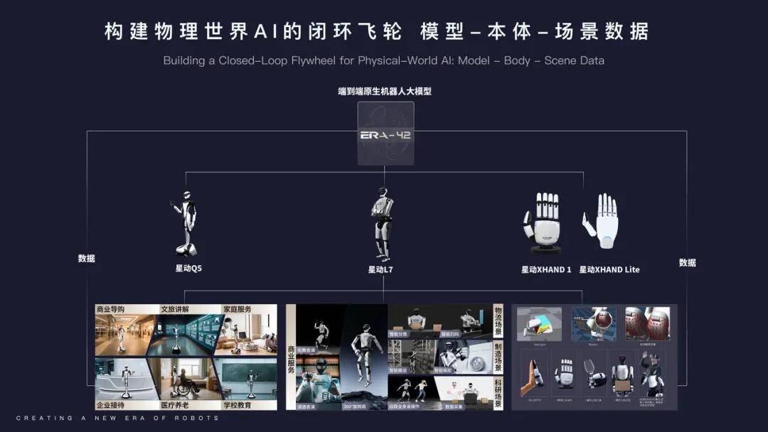 通用人形机器人构建路径｜向人类学习是核心方法(图12)
