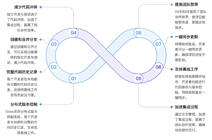 移动软件工厂破解离线开发难题｜高效协同指南(图4)