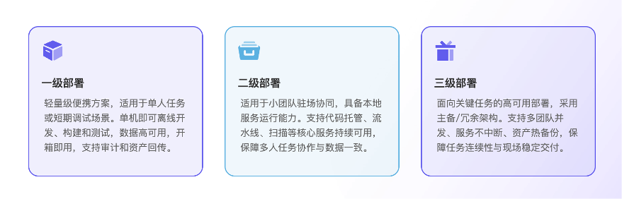 移动软件工厂破解离线开发难题｜高效协同指南(图6)