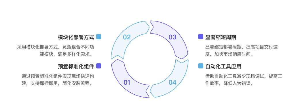 移动软件工厂破解离线开发难题｜高效协同指南(图8)