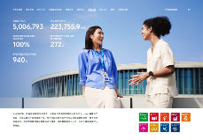 创新驱动可持续发展｜vivo科技赋能社会责任(图8)