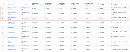 AI建模工具升级助力3D打印创作｜全攻略(图6)