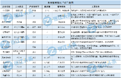 科创板张江芯企业布局与上市动态｜半导体产业全解析