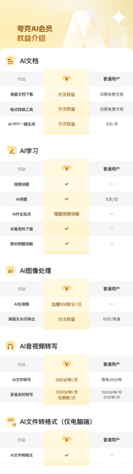 AI教育普惠行动助力教师学生降本增效