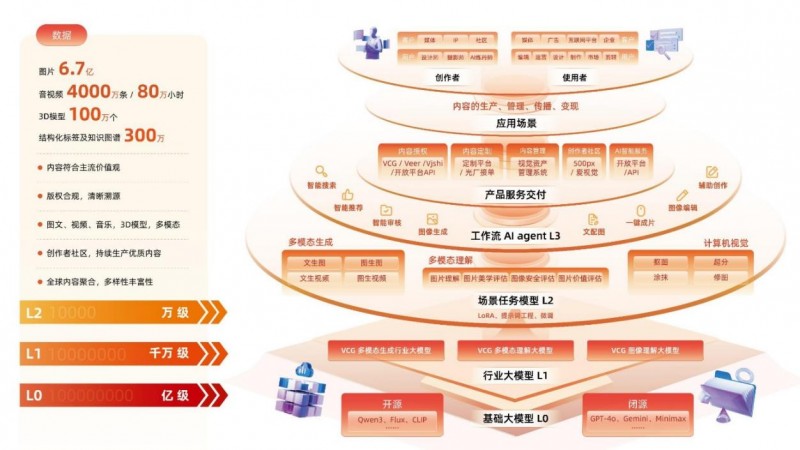 AI创意定制业务增长20%｜视觉中国半年报亮点解读(图2)