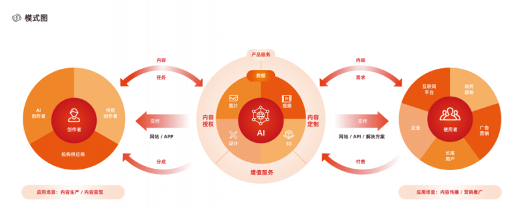 AI创意定制业务增长20%｜视觉中国半年报亮点解读