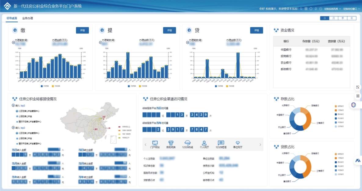 公积金数字化解决方案入选工信部名单|行业应用全解析(图3) 公积金数字化解决方案入选工信部名单|行业应用全解析(图3)