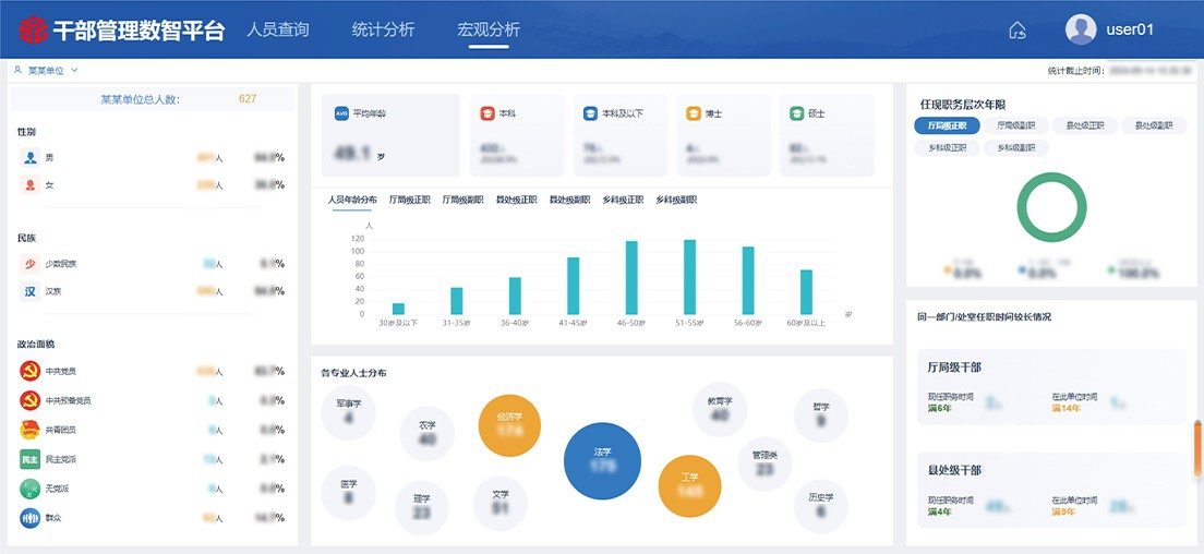 干部人事管理数智平台提升组织工作效能全攻略(图3)