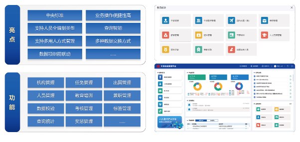 干部人事管理数智平台提升组织工作效能全攻略(图2)